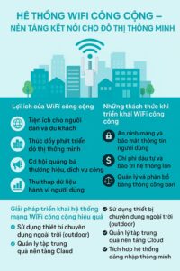 WiFi công cộng – Hạ tầng thiết yếu cho đô thị thông minh