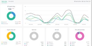 Báo cáo Phân tích Hành vi Khách hàng với Wi‑Fi Marketing