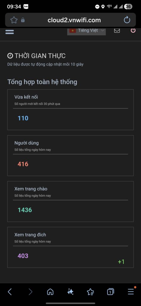 Hệ thống giám sát WiFi sự kiện Countdown 2025 do WiFi24h vận hành