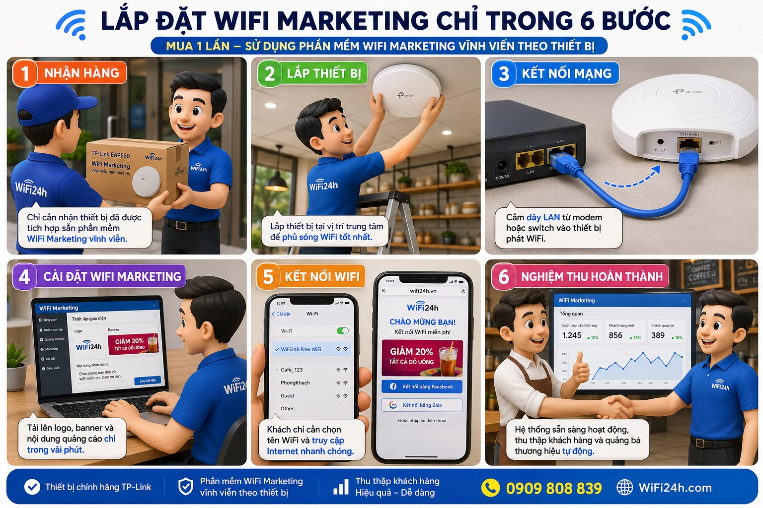 hướng dẫn lắp đặt wifi trọn gói